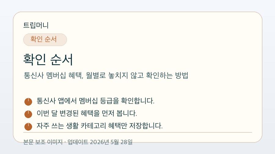 통신사 멤버십 혜택, 월별로 놓치지 않고 확인하는 방법 - 확인 순서 핵심 요약 이미지