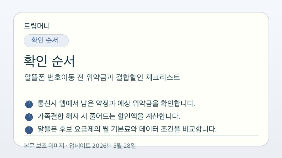 알뜰폰 번호이동 전 위약금과 결합할인 체크리스트 - 확인 순서 핵심 요약 이미지