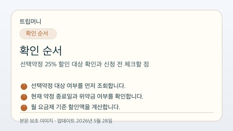 선택약정 25% 할인 대상 확인과 신청 전 체크할 점 - 확인 순서 핵심 요약 이미지