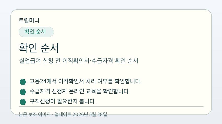 실업급여 신청 전 이직확인서·수급자격 확인 순서 - 확인 순서 핵심 요약 이미지