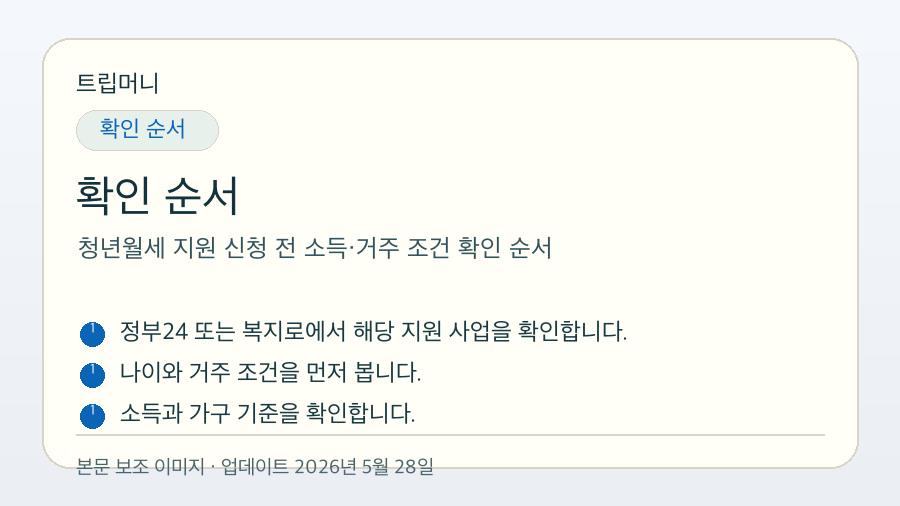 청년월세 지원 신청 전 소득·거주 조건 확인 순서 - 확인 순서 핵심 요약 이미지