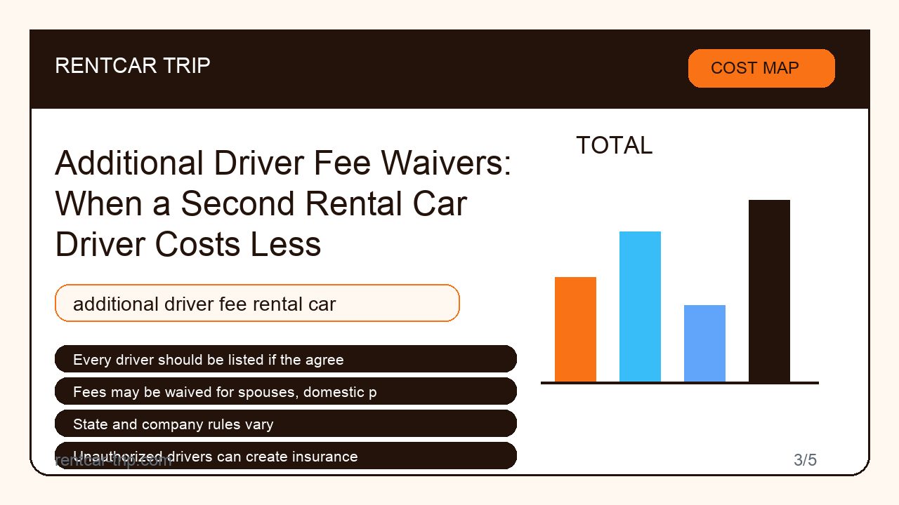 Additional Driver Fee Waivers: When a Second Rental Car Driver Costs Less - Cost Map image