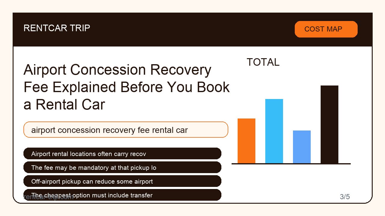 Airport Concession Recovery Fee Explained Before You Book a Rental Car - Cost Map image