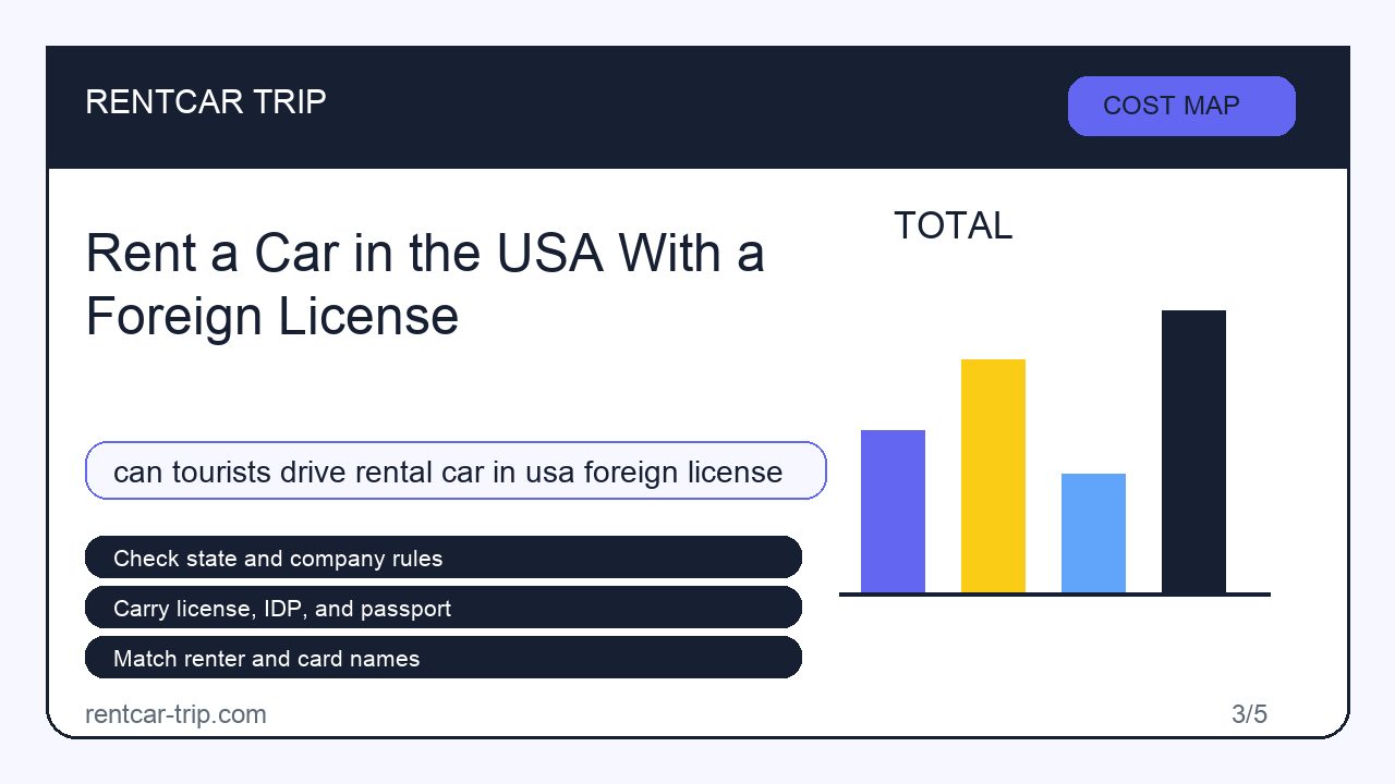 Rent a Car in the USA With a Foreign License - Cost Map image