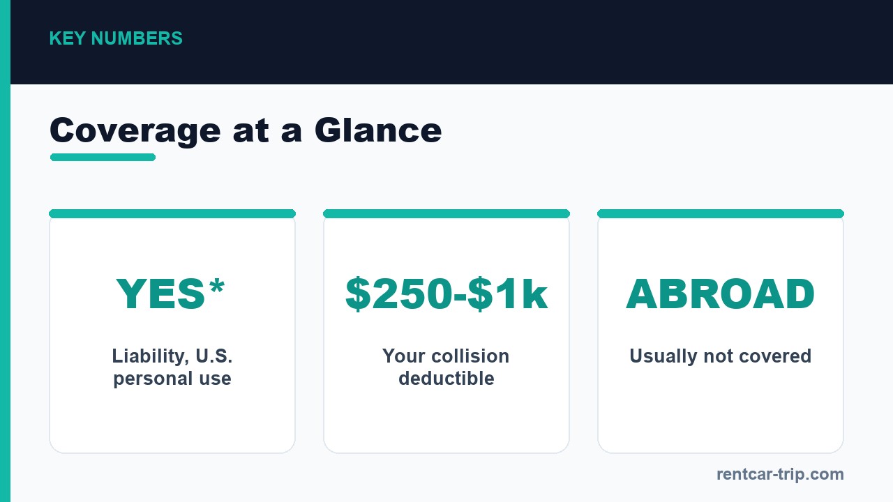Personal auto coverage at a glance