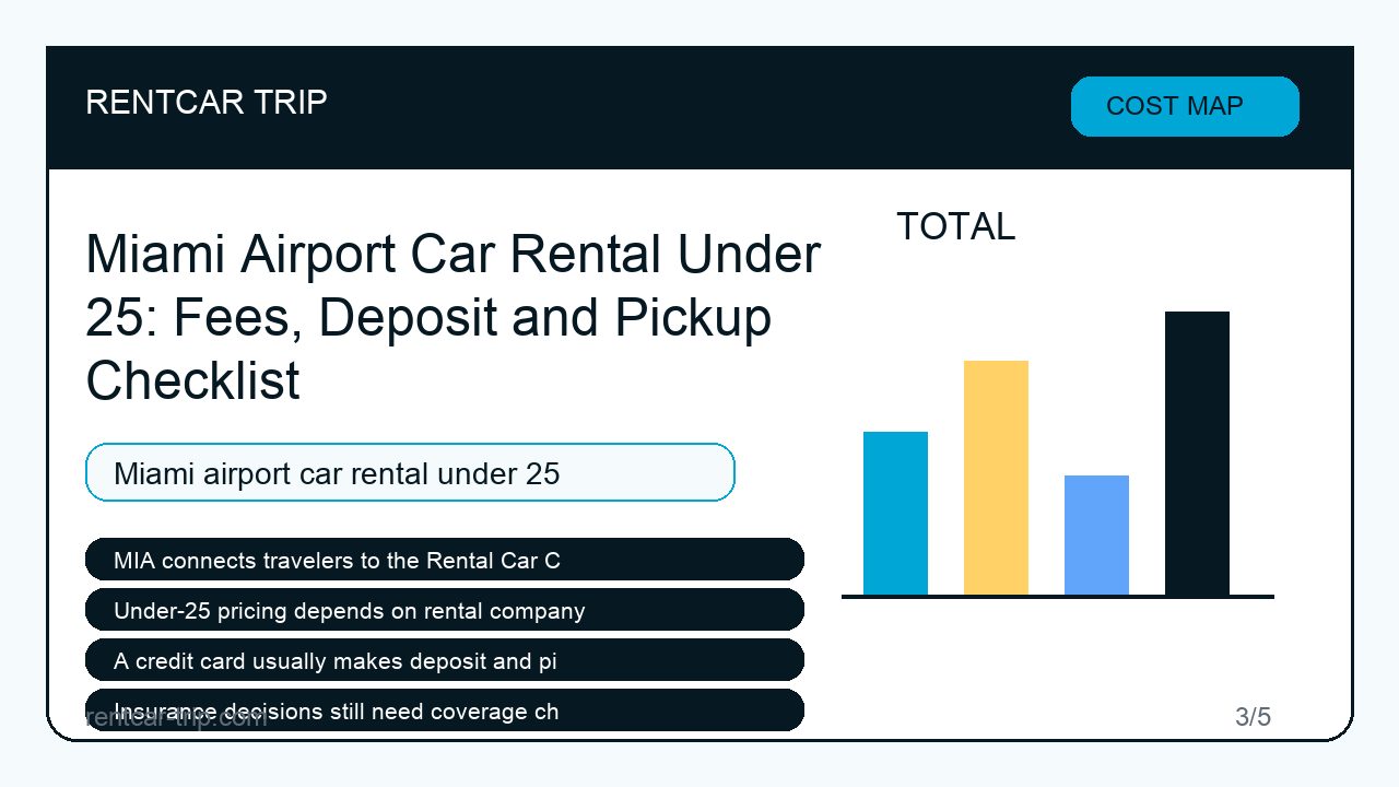 Miami Airport Car Rental Under 25: Fees, Deposit and Pickup Checklist - Cost Map image