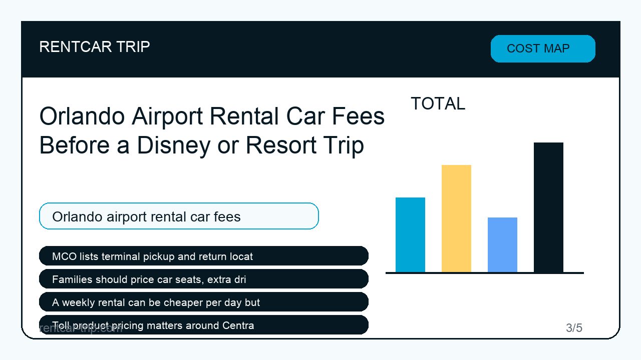 Orlando Airport Rental Car Fees Before a Disney or Resort Trip - Cost Map image