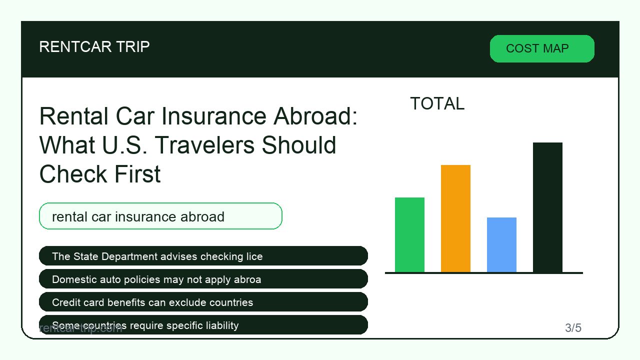 Rental Car Insurance Abroad: What U.S. Travelers Should Check First - Cost Map image