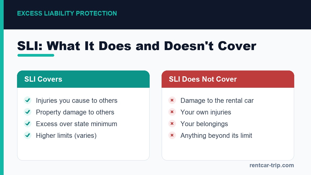 What SLI does and does not cover