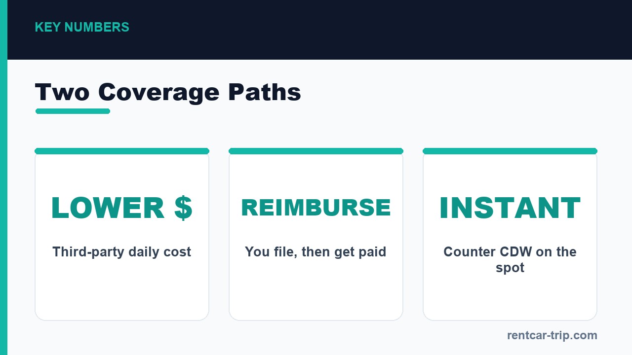 Third-party vs counter coverage at a glance