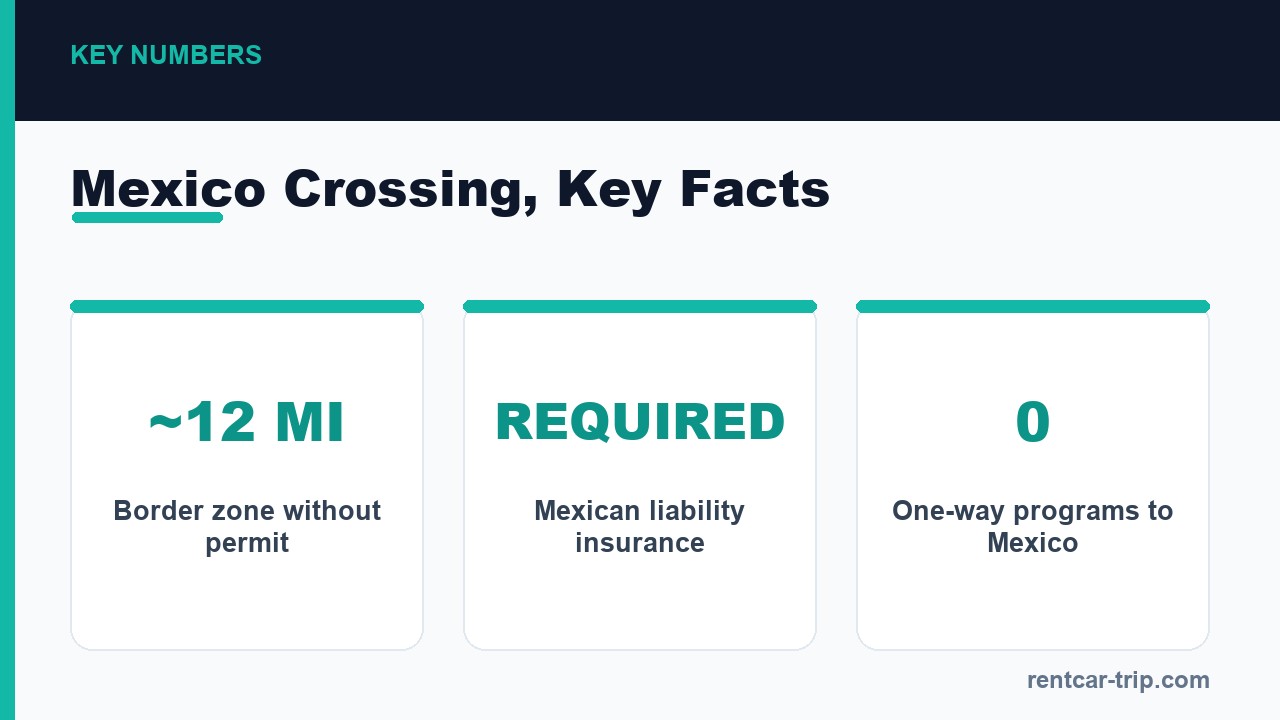 Mexico rental crossing key facts
