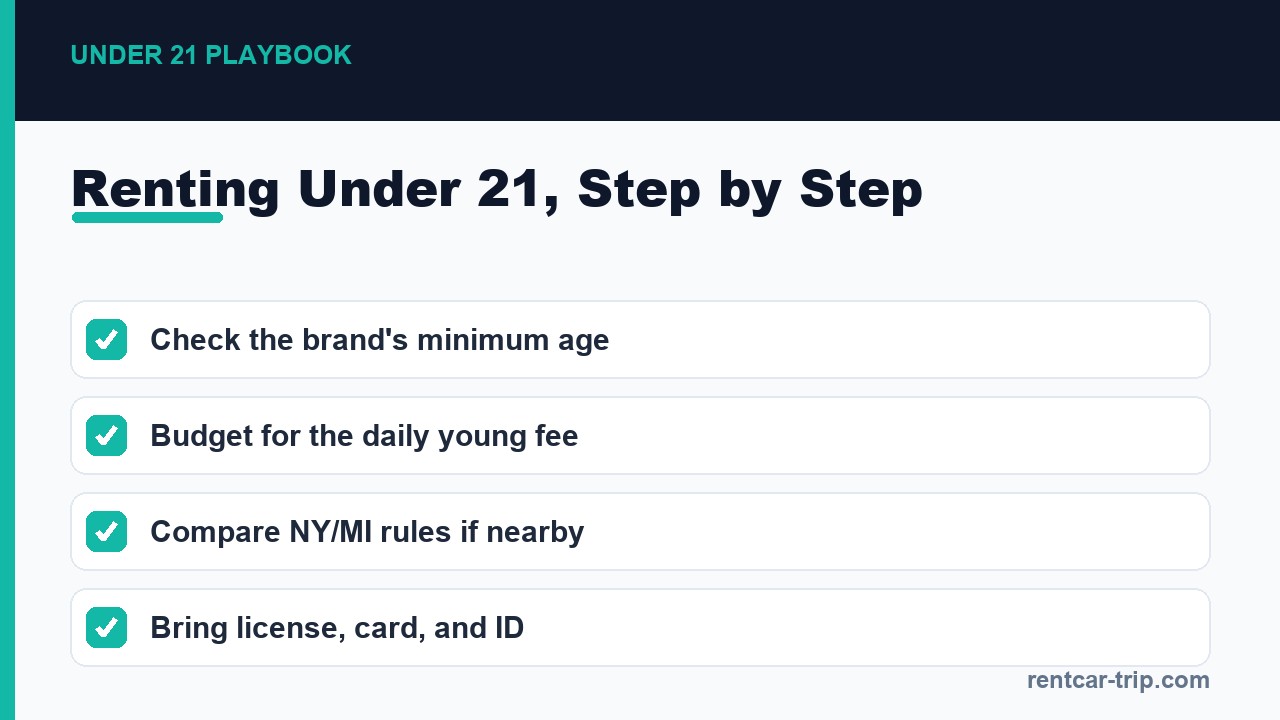Renting under 21 step by step