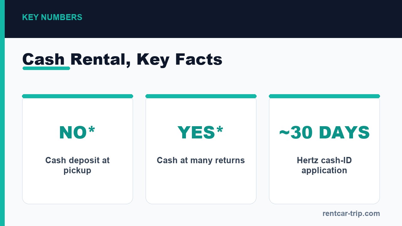 Cash rental key facts