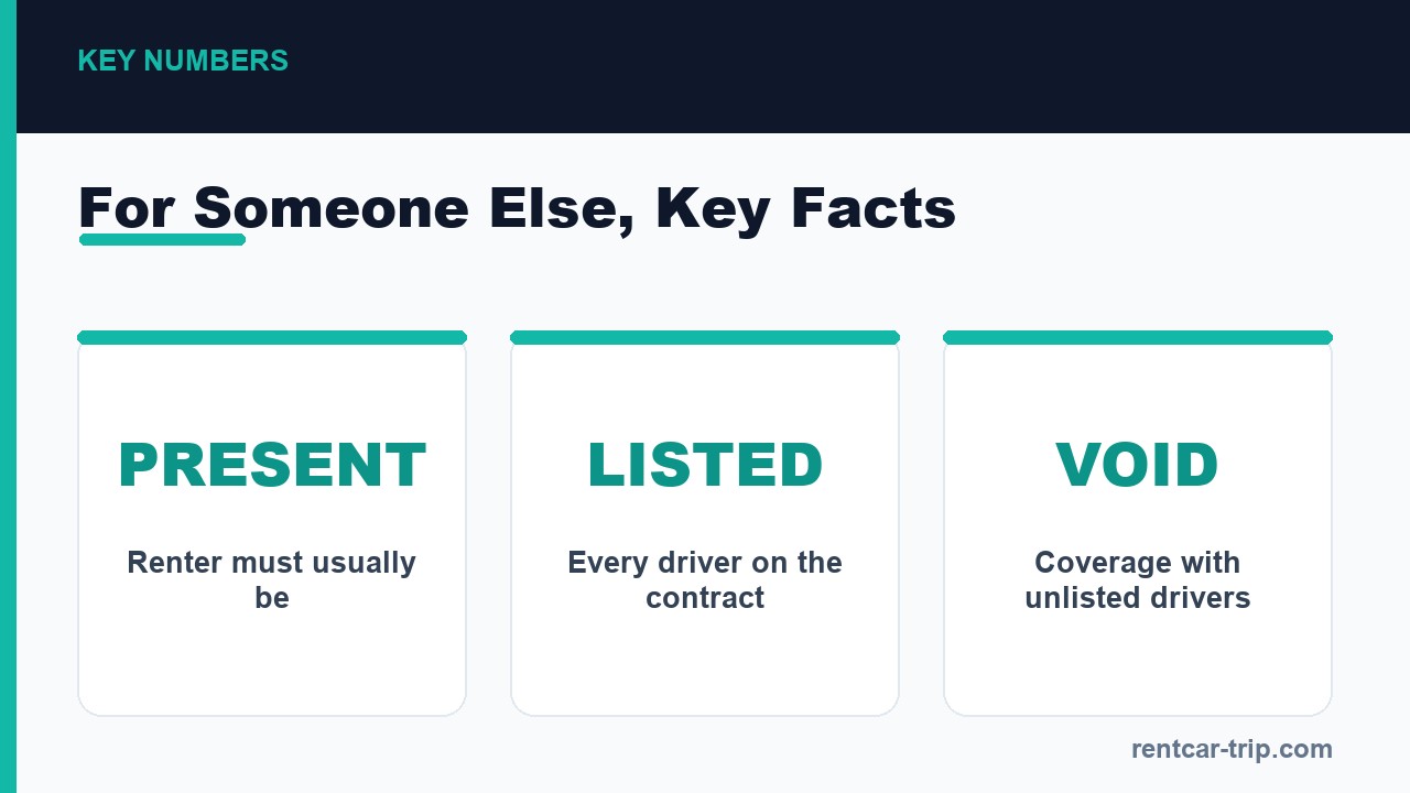Renting for others key facts