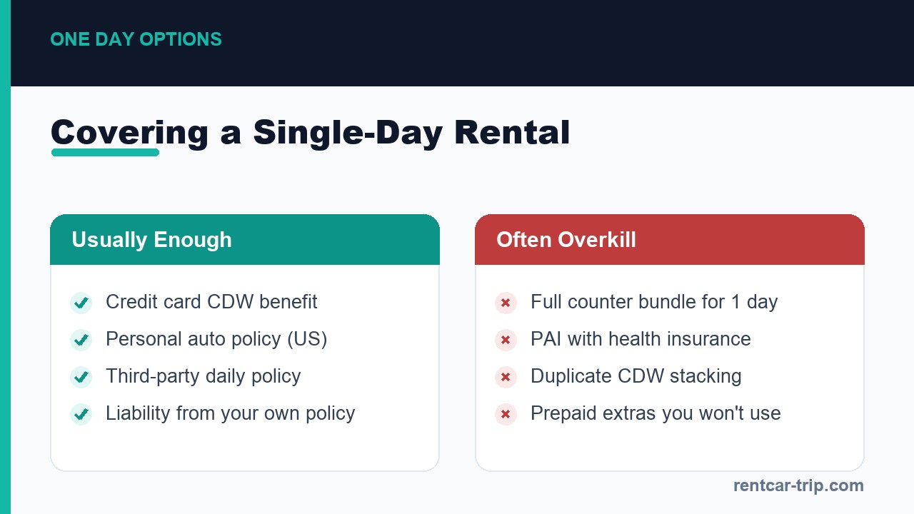 Covering a single-day rental