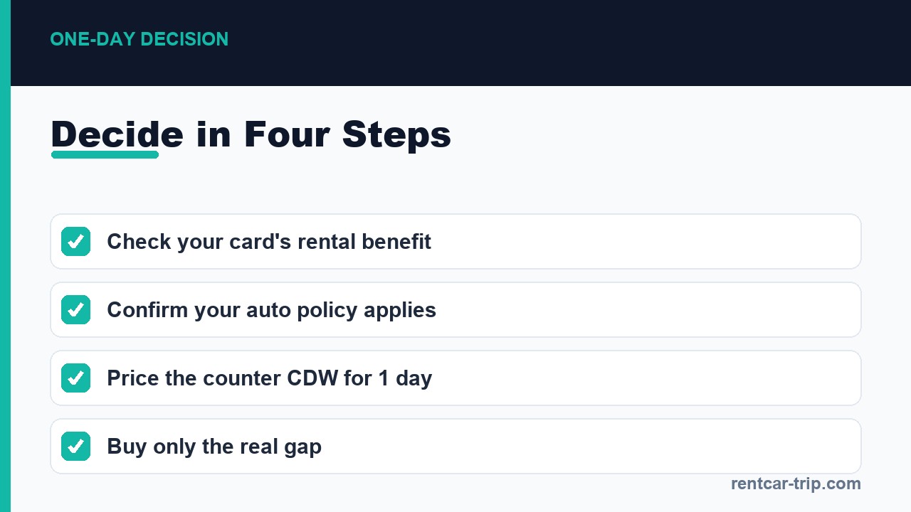 One-day insurance decision steps