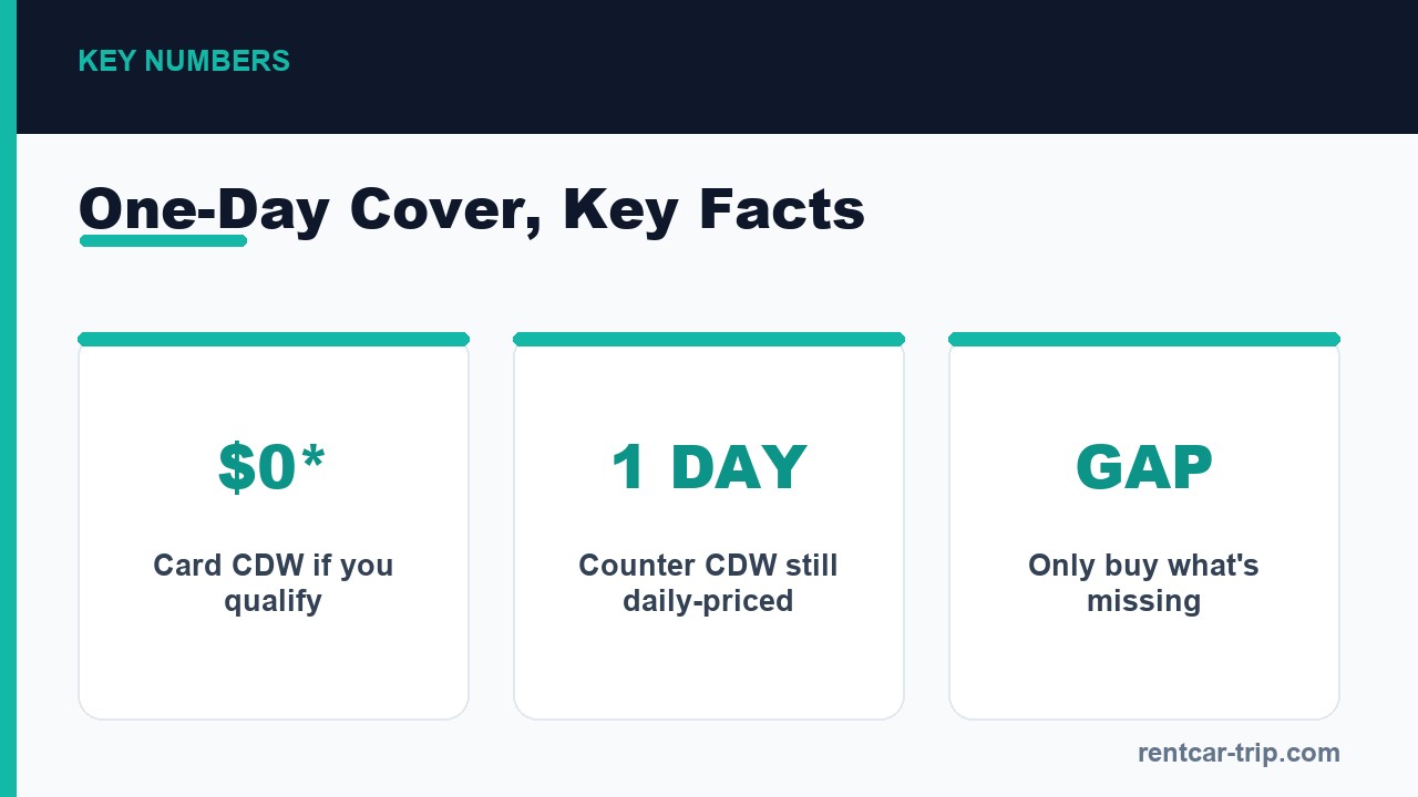 One-day coverage key facts